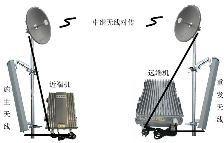 藤县智能无线拉远移频中继直放站近端机远端机